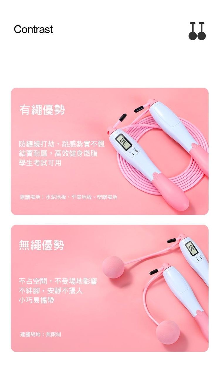 有繩優勢,防纏繞打劫,跳感紮實不飄,結實耐磨,高效健身燃脂,學生考試可用,建議場地:水泥地板、平滑地板、塑膠場地,無繩優勢,不占空間,不受場地影響,不絆腳,安靜不擾人,小巧易攜帶,建議場地:無限制。