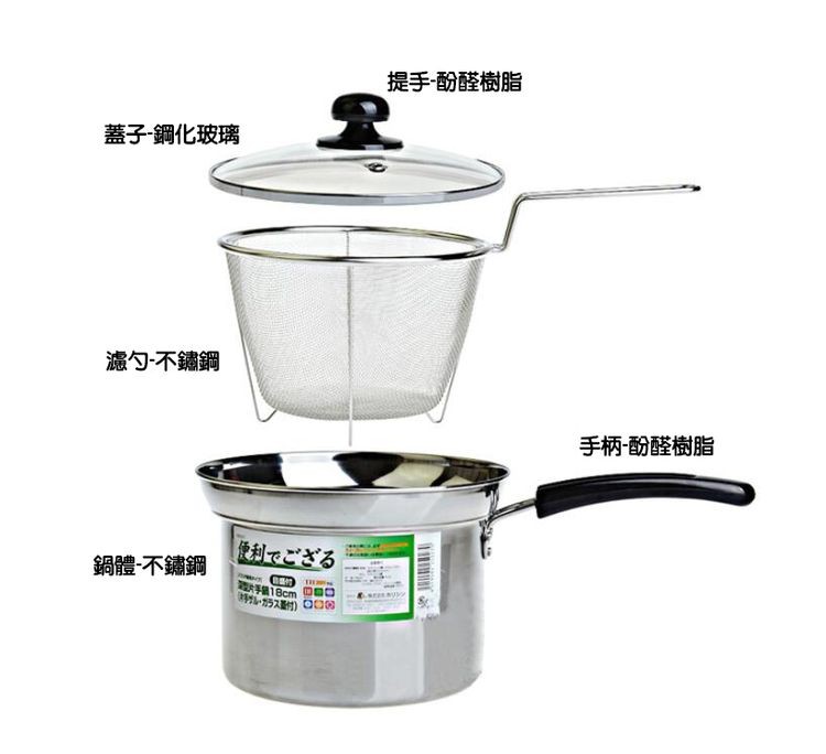 蓋子-鋼化玻璃，濾勺不鏽鋼，鍋體-不鏽鋼，提手-酚醛樹脂，片手鍋18cm，手柄-酚醛樹脂。