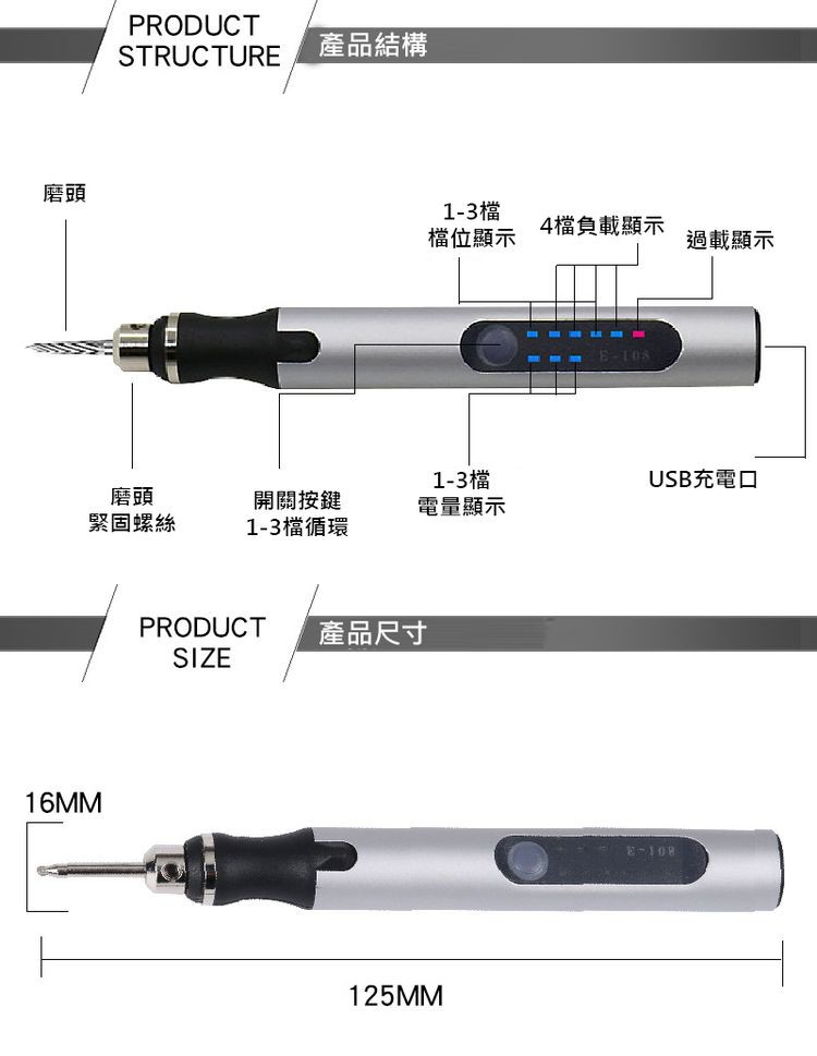 緊固螺絲，產品結構，開關按鍵，1-3檔循環，1-3檔，檔位顯示，1-3檔，電量顯示，PRODUCT 產品尺寸，4檔負載顯示，過載顯示，USB充電口。