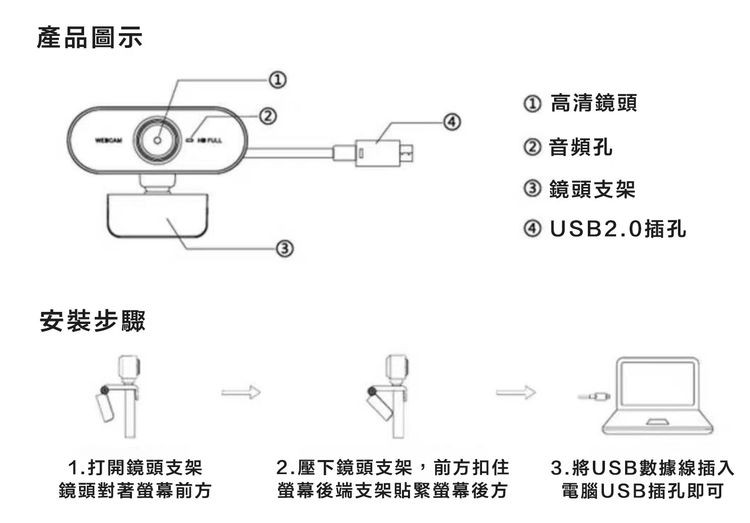 產品圖示，安裝步驟，1.打開鏡頭支架，鏡頭對著螢幕前方，2.壓下鏡頭支架,前方扣住，螢幕後端支架貼緊螢幕後方，①高清鏡頭，②音頻孔，③鏡頭支架，④ USB2.0插孔，3.將USB數據線插入，電腦USB插孔即可。
