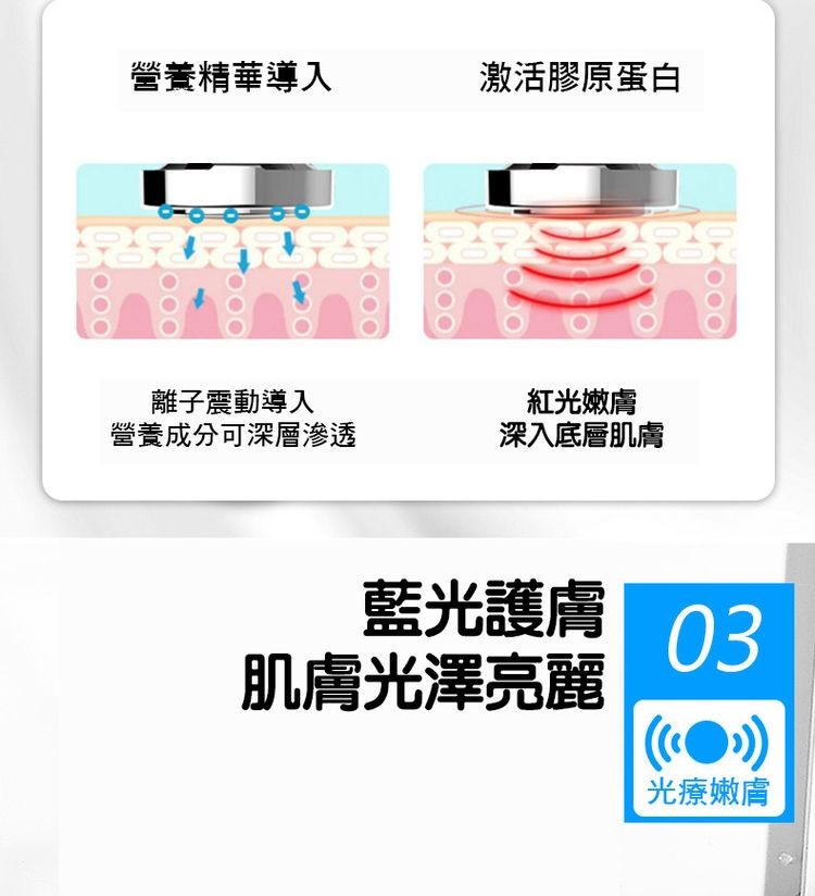 營養精華導入，是 2，離子震動導入，營養成分可深層滲透，激活膠原蛋白，紅光嫩膚，深入底層肌膚，藍光護膚，肌膚光澤亮麗，光療嫩膚。