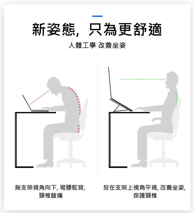 新姿態,只為更舒適，人體工學 改善坐姿，無支架視角向下, 彎腰駝背,頸椎酸痛，放在支架上視角平視, 改善坐姿,保護頸椎。