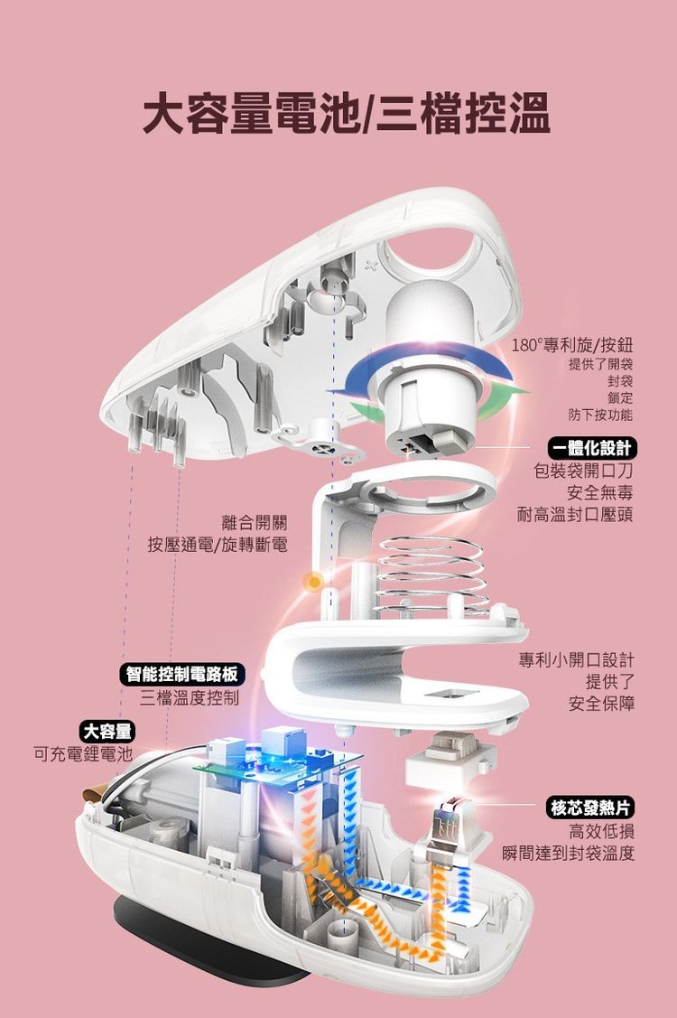 大容量電池/三檔控溫，大容量，可充電鋰電池，離合開關，按壓通電/旋轉斷電，智能控制電路板，三檔溫度控制，180°專利旋/按鈕，提供了開袋，防下按功能，(一體化設計，包裝袋開口刀，安全無毒，耐高溫封口壓頭，專利小開口設計，提供了，安全保障，【核芯發熱片
