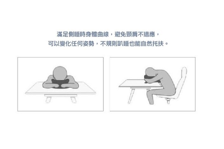滿足側睡時身體曲線,避免頸肩不適應,可以變化任何姿勢,不規則趴睡也能自然托扶。
