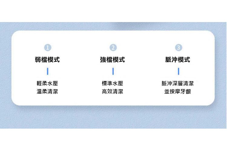弱檔模式,輕柔水壓,溫柔清潔,強檔模式,標準水壓,高效清潔,脈沖模式,脈沖深層清潔,並按摩牙龈。
