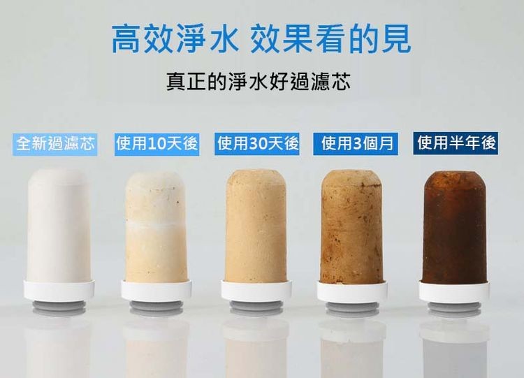 高效淨水 效果看的見，真正的淨水好過濾芯，全新過濾芯使用10天後 使用30天後 使用3個月，使用半年後。