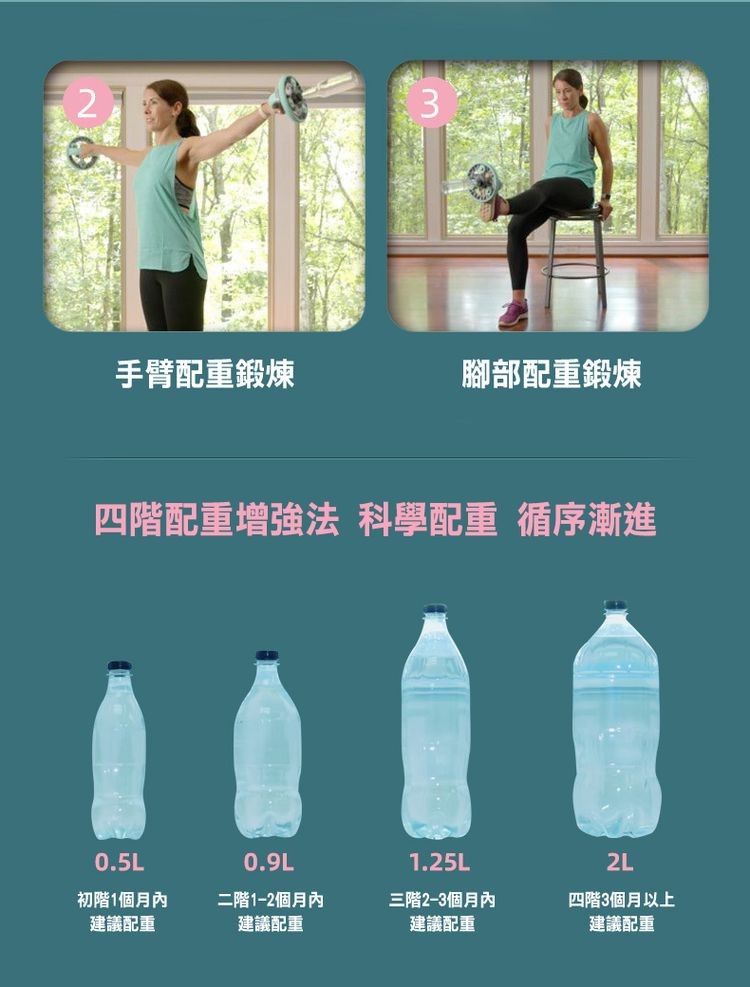 手臂配重鍛煉，初階1個月內，建議配重，四階配重增強法 科學配重 循序漸進，二階1-2個月內，建議配重，腳部配重鍛煉，三階2-3個月內，建議配重，四階3個月以上，建議配重。