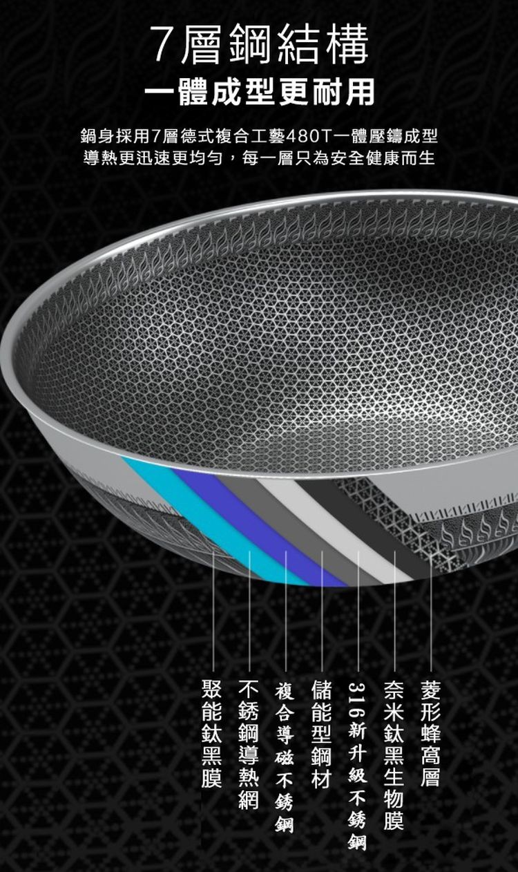 7層鋼結構，一體成型更耐用，鍋身採用7層德式複合工藝480T一體壓鑄成型，導熱更迅速更均勻,每一層只為安全健康而生，鈦鋼導，複合導磁不銹鋼，儲能型鋼材，316新升級不銹鋼，奈米鈦黑生物膜，菱形蜂窩層。