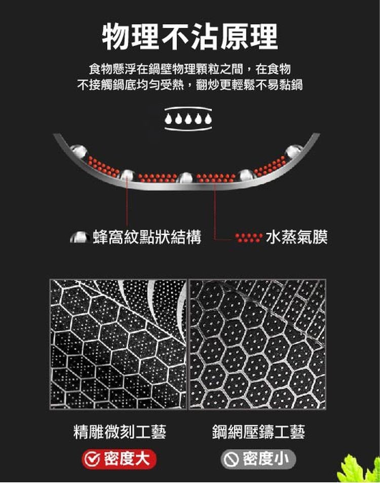 物理不沾原理，食物懸浮在鍋壁物理顆粒之間,在食物，不接觸鍋底均勻受熱,翻炒更輕鬆不易黏鍋，蜂窩紋點狀結構，精雕微刻工藝，密度大，水蒸氣膜，鋼網壓鑄工藝，●密度小。