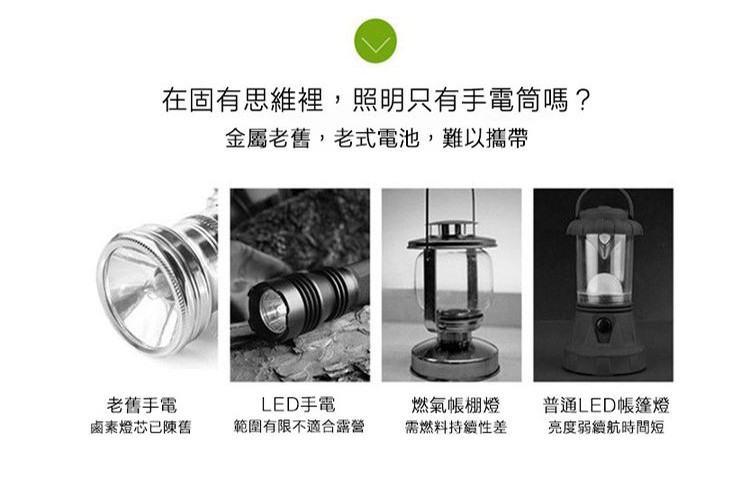 在固有思維裡,照明只有手電筒嗎?金屬老舊,老式電池,難以攜帶，老舊手電，鹵素燈芯已陳舊，LED手電，範圍有限不適合露營，燃氣帳棚燈，需燃料持續性差，普通LED帳篷燈，亮度弱續航時間短。