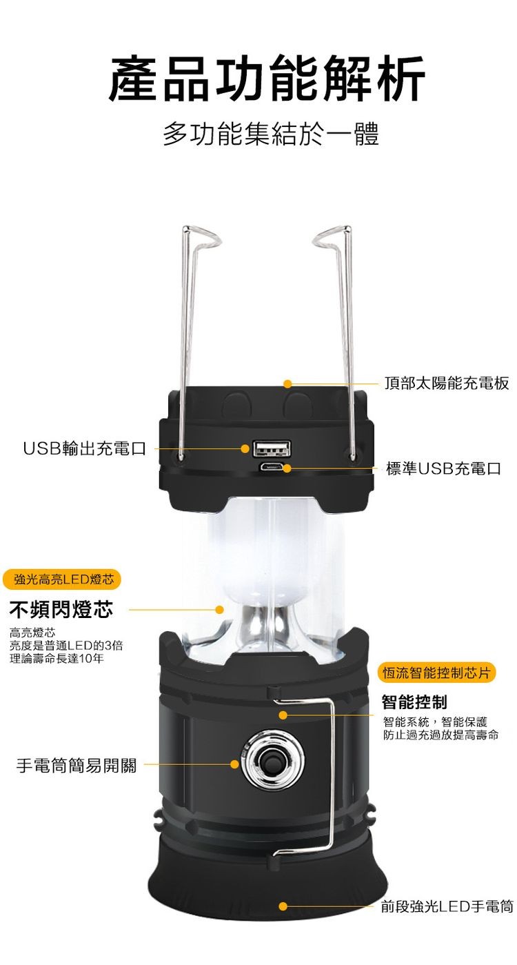 產品功能解析，多功能集結於一體，USB輸出充電口，強光高亮LED燈芯，不頻閃燈芯，高亮燈芯，亮度是普通LED的3倍，理論壽命長達10年，手電筒簡易開關，頂部太陽能充電板，標準USB充電口，恆流智能控制芯片，智能控制，智能系統,智能保護，防止過充過放提