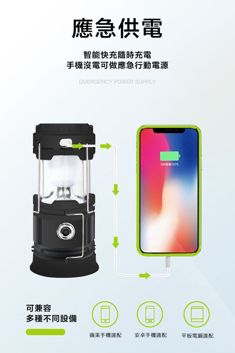 應急供電，智能快充隨時充電，手機沒電可做應急行動電源，可兼容，多種不同設備，蘋果手機適配，目前電量100%，安卓手機適配，平板電腦適配。