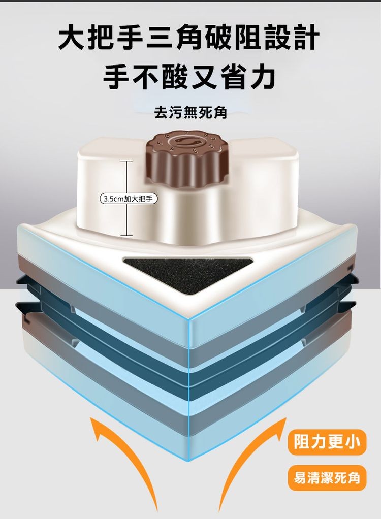 大把手三角破阻設計，手不酸又省力，去污無死角，(3.5cm加大把手，阻力更小，易清潔死角。