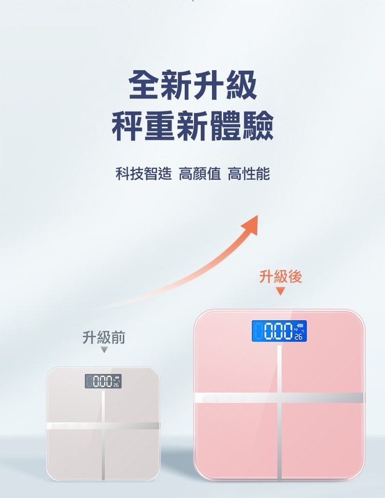 全新升級，秤重新體驗，科技智造 高顏值 高性能，升級前，000元，升級後。