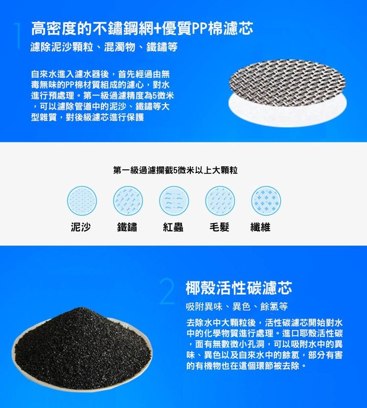 高密度的不鏽鋼網+優質PP棉濾芯，濾除泥沙顆粒、混濁物、鐵鏽等，自來水進入濾水器後,首先經過由無，毒無味的PP棉材質組成的濾心,對水，進行預處理。第一級過濾精度為5微米，可以濾除管道中的泥沙、鐵鏽等大，型雜質,對後級濾芯進行保護，第一級過濾攔截5微米