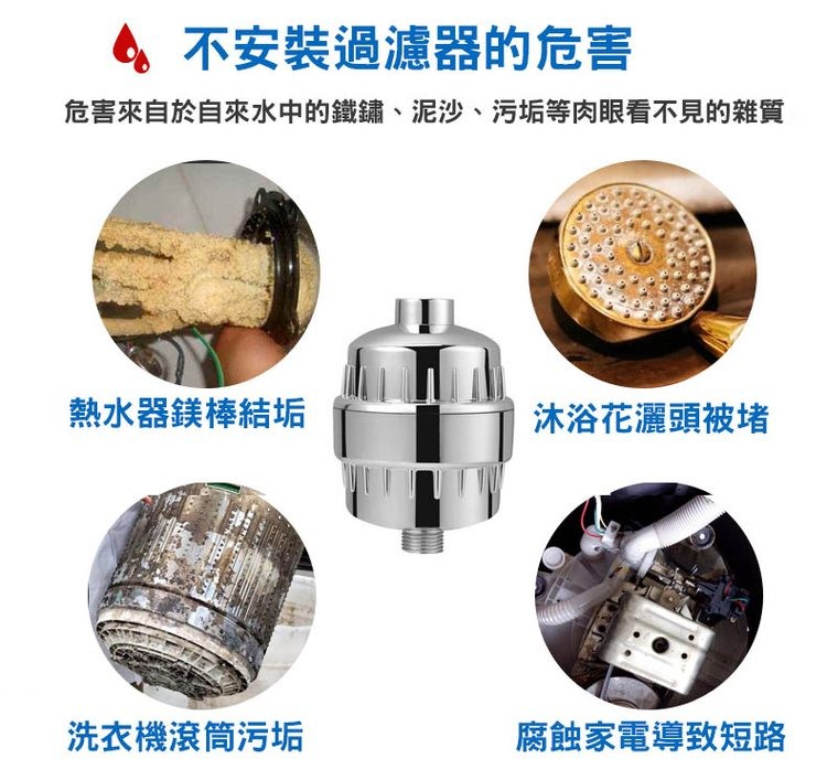 不安裝過濾器的危害，危害來自於自來水中的鐵鏽、泥沙、污垢等肉眼看不見的雜質，熱水器鎂棒結垢，沐浴花灑頭被堵，洗衣機滾筒污垢，腐蝕家電導致短路。