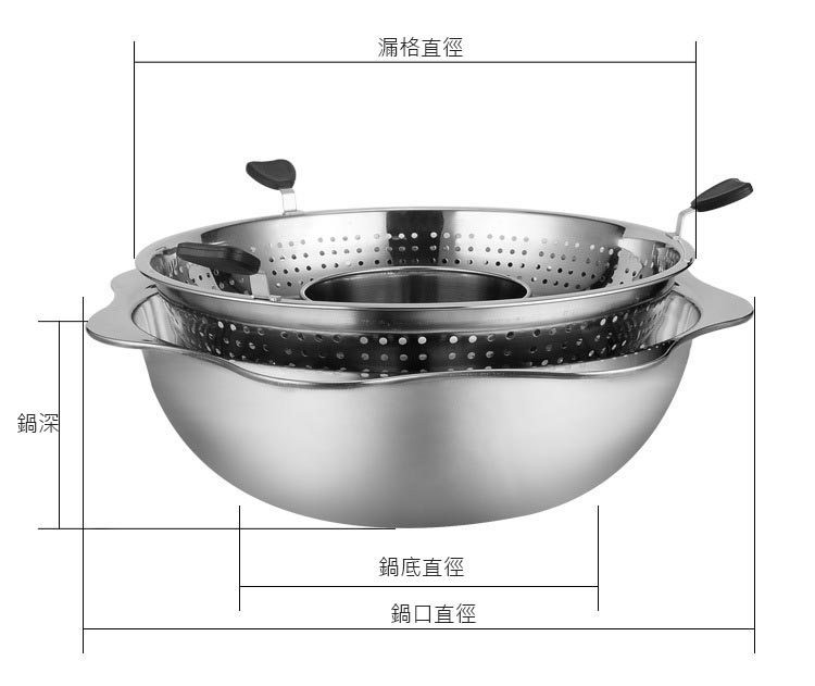 漏格直徑，鍋底直徑，鍋口直徑。
