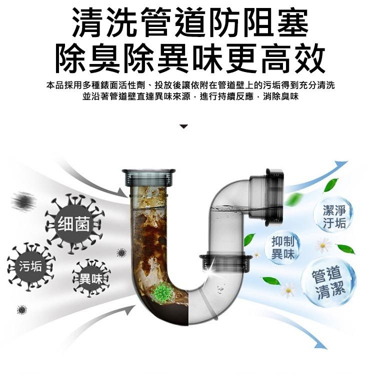 污垢，清洗管道防阻塞，除臭除異味更高效，本品採用多種錶面活性劑、投放後讓依附在管道壁上的污垢得到充分清洗，並沿著管道壁直達異味來源,進行持續反應,消除臭味，细菌台，異味線。