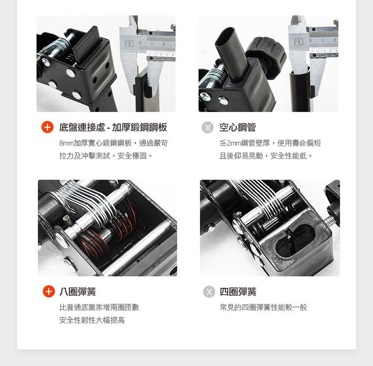 + 底盤連接處 - 加厚鍛鋼鋼板，8mm加厚實心鍛鋼鋼板,通過嚴苛，拉力及沖擊測試。安全穩固。+ 八圈彈簧，比普通底盤家增兩圈匝數，安全性韌性大幅提高，≤2mm鋼管壁厚,使用壽命偏短，且後仰易晃動,安全性能低。常見的四圈彈簧性能較一般，X 空心鋼管，