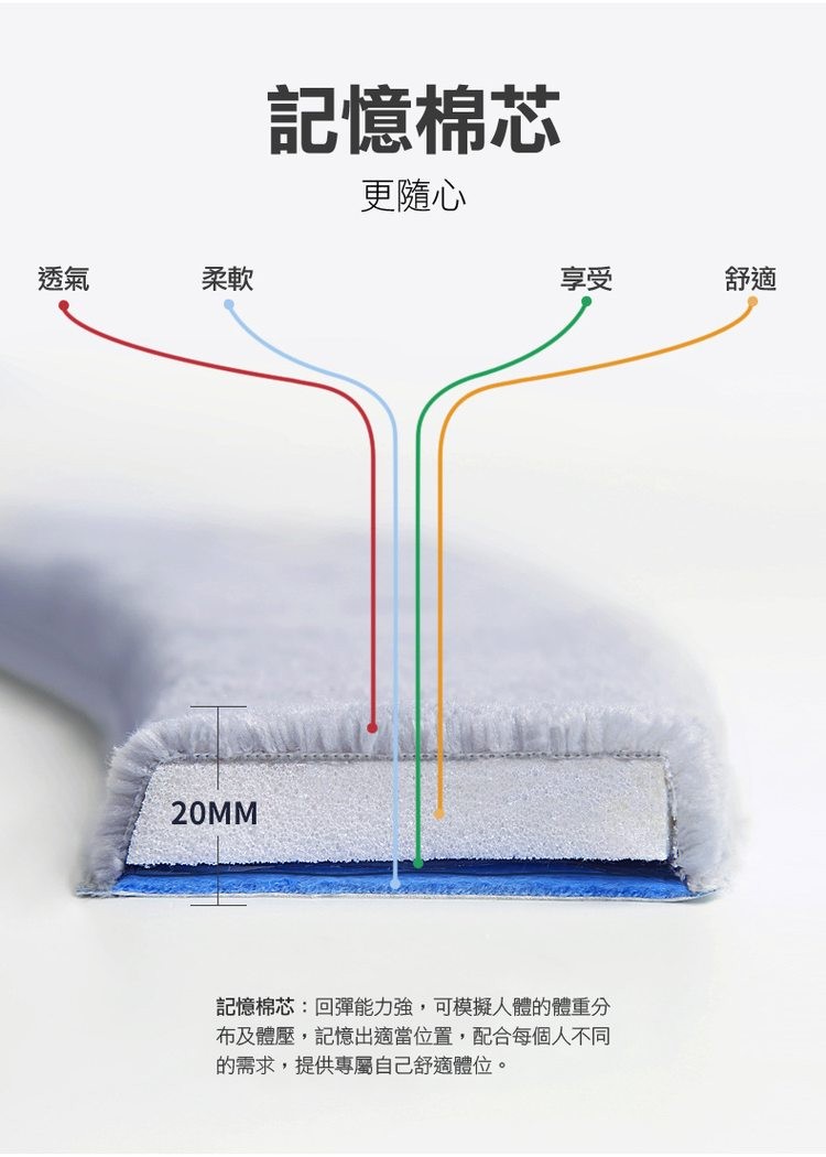 記憶棉芯，更隨心，記憶棉芯:回彈能力強,可模擬人體的體重分，布及體壓,記憶出適當位置,配合每個人不同，的需求,提供專屬自己舒適體位。