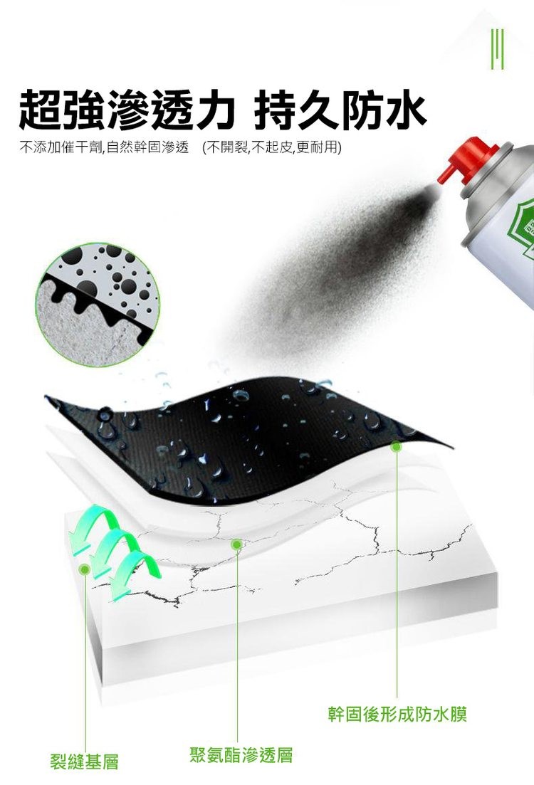 超強滲透力 持久防水，不添加催干劑,自然幹固滲透 (不開裂,不起皮,更耐用)，裂縫基層，聚氨酯滲透層，幹固後形成防水膜。