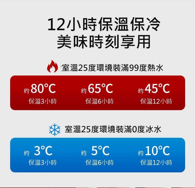 12小時保溫保冷，美味時刻享用，约80℃，保溫3小時，约 3℃，保溫3小時，室溫25度環境裝滿99度熱水，約45℃，保溫12小時，约 65℃，保溫6小時，室溫25度環境裝滿0度冰水，约 5℃，保溫6小時，约 10°C，保溫12小時。