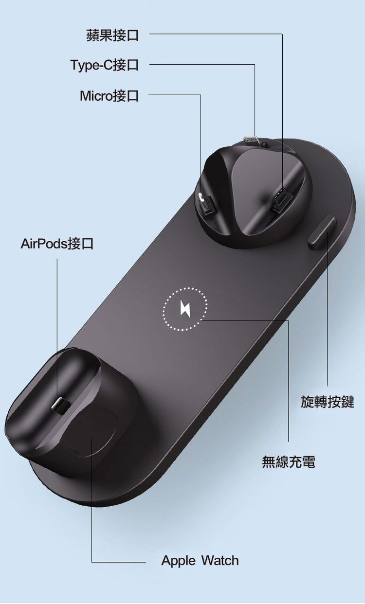 蘋果接口，Type-C接口，Micro接口，AirPods接口，旋轉按鍵，無線充電。