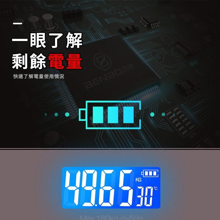 一眼了解,剩餘電量,快速了解電量使用情況,第00。