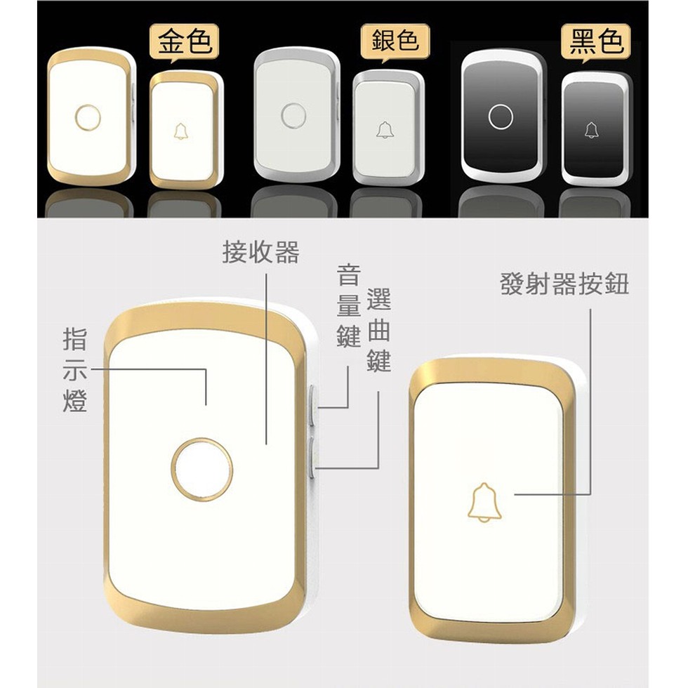 指示燈，接收器，黑色，發射器按鈕。