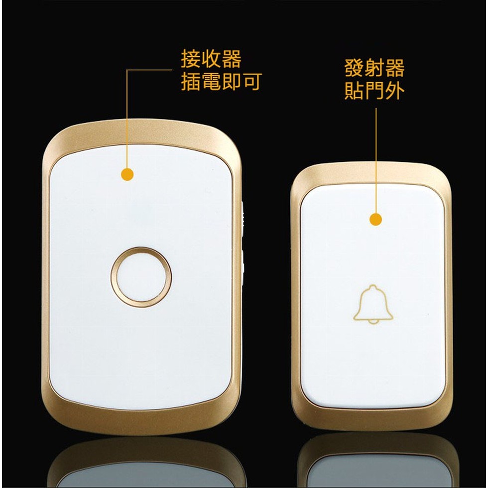 接收器，插電即可，發射器，貼門外。