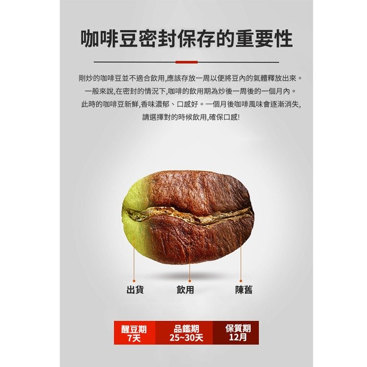 咖啡豆密封保存的重要性,剛炒的咖啡豆並不適合飲用,應該存放一周以便將豆內的氣體釋放出來。一般來說,在密封的情況下,咖啡的飲用期為炒後一周後的一個月內。此時的咖啡豆新鮮,香味濃郁、口感好。一個月後咖啡風味會逐漸消失,請選擇對的時候飲用,確保口感!醒豆期