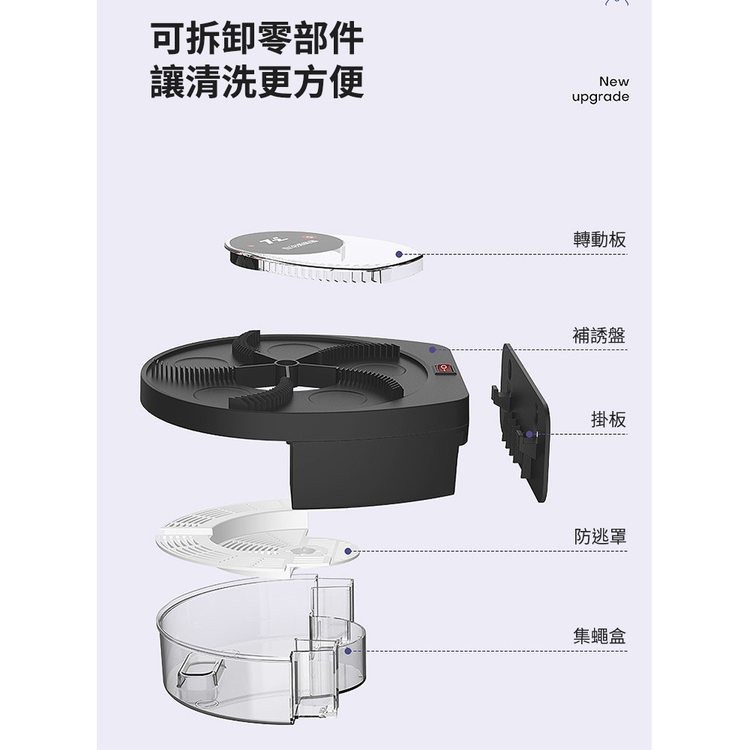可拆卸零部件，讓清洗更方便，轉動板，補誘盤，防逃罩，集蠅盒。