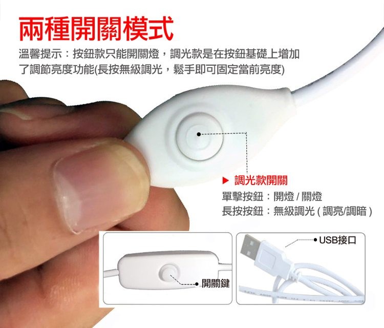 兩種開關模式，溫馨提示:按鈕款只能開關燈,調光款是在按鈕基礎上增加，了調節亮度功能(長按無級調光,鬆手即可固定當前亮度)，▶ 調光款開關，單擊按鈕:開燈/關燈，長按按鈕:無級調光(調亮/調暗)，開關鍵，・USB接口。