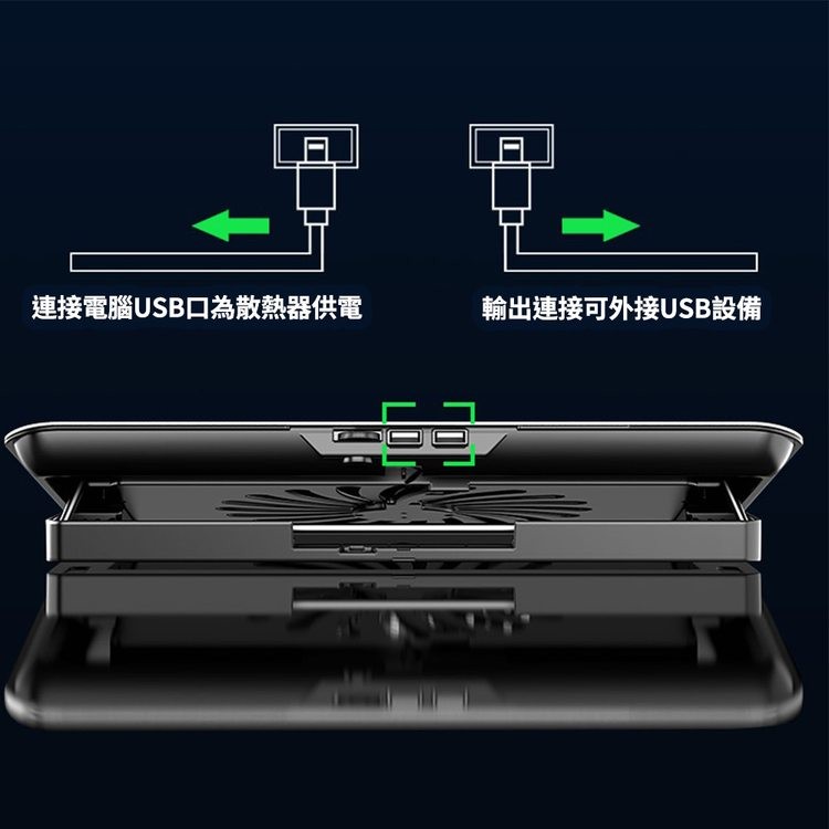連接電腦USB口為散熱器供電，輸出連接可外接USB設備。