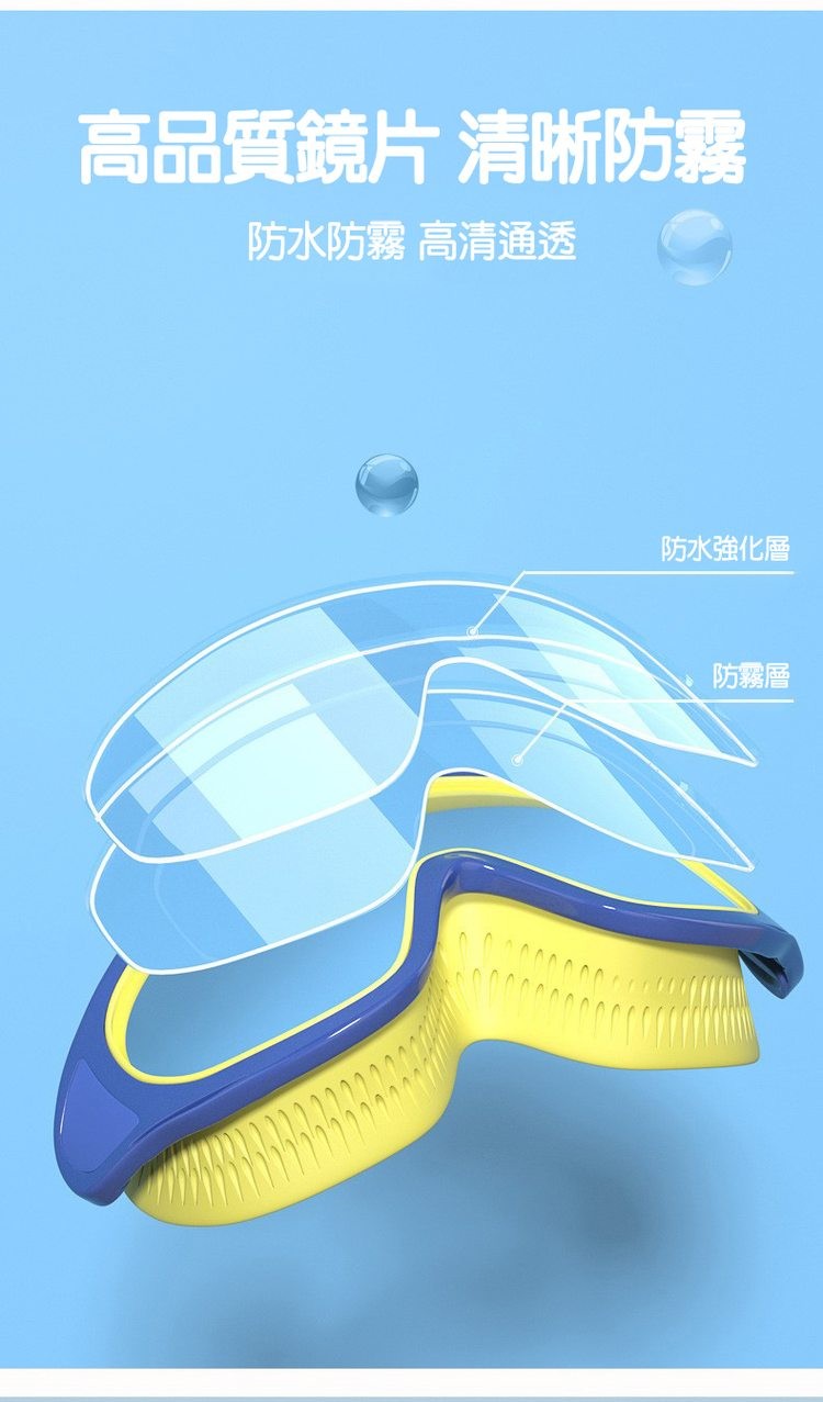 高品質鏡片 清晰防霧,防水防霧 高清通透,防水強化層,防霧層。