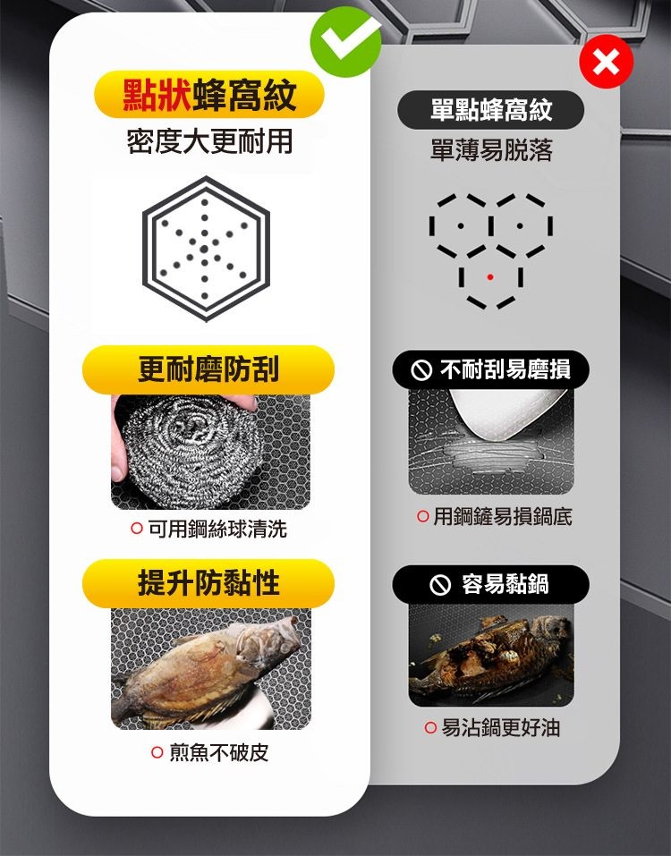 點狀蜂窩紋，密度大更耐用，更耐磨防刮，●可用鋼絲球清洗，提升防黏性，o煎魚不破皮，單點蜂窩紋，單薄易脱落，不耐刮易磨損，●用鋼鏟易損鍋底，容易黏鍋，易沾鍋更好油。