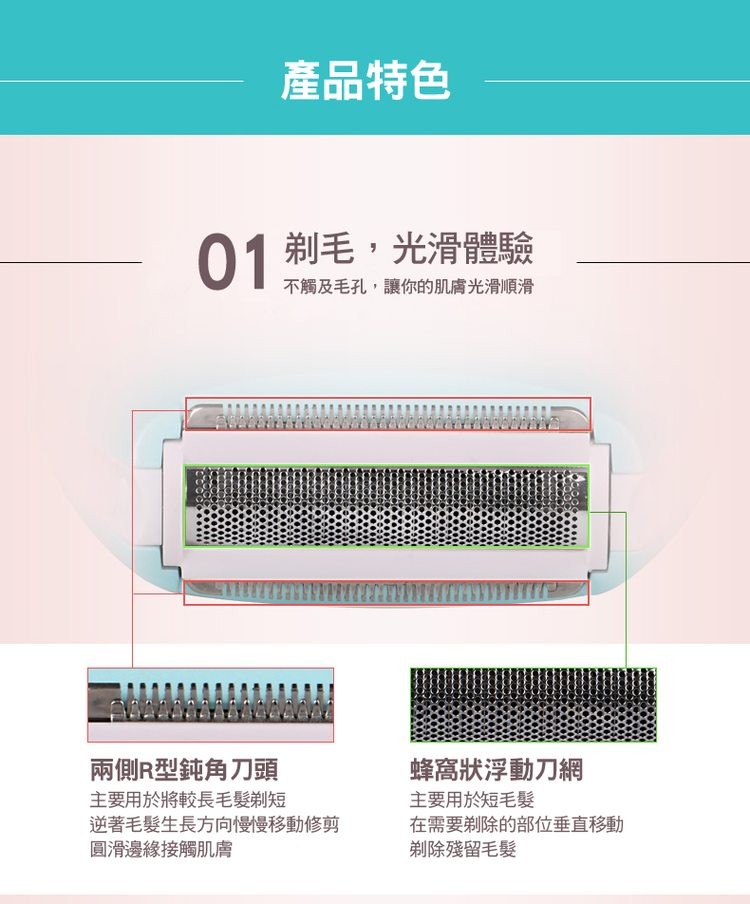 產品特色，01 剃毛,光滑體驗，不觸及毛孔,讓你的肌膚光滑順滑，兩側R型鈍角刀頭，主要用於將較長毛髮剃短，逆著毛髮生長方向慢慢移動修剪，圓滑邊緣接觸肌膚，蜂窩狀浮動刀網，主要用於短毛髮，在需要剃除的部位垂直移動，剃除殘留毛髮。