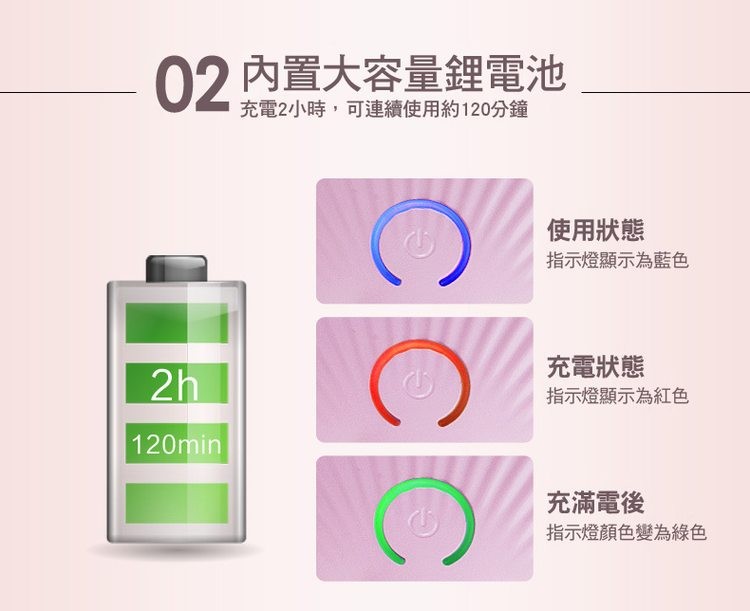 02 內置大容量鋰電池，充電2小時,可連續使用約120分鐘，使用狀態，指示燈顯示為藍色，充電狀態，指示燈顯示為紅色，充滿電後，指示燈顏色變為綠色。