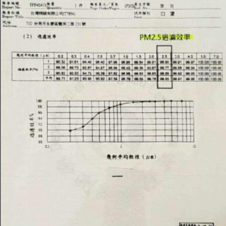 台灣製袋裝A級口罩 50入(成人兒童)(袋裝)