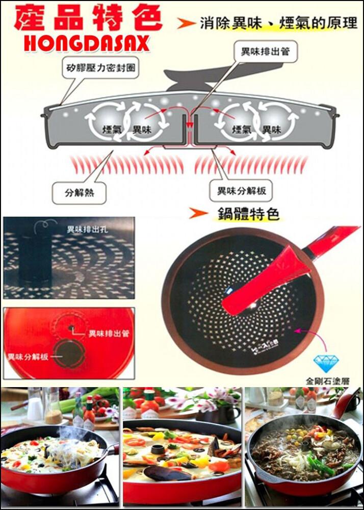 產品特色，矽膠壓力密封圈，異味分解板-煙氣異味，分解熱，異味排出孔，消除異味、煙氣的原理，異味排出管，異味排出管，煙氣異味，異味分解板，鍋體特色，金剛石塗層。