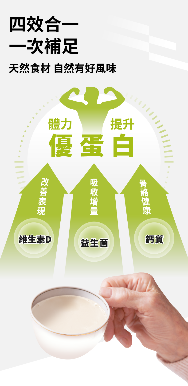 四效合一,一次補足,天然食材 自然有好風味,優蛋白,骨骼健康,吸收增量,改善表現,維生素D,益生菌。