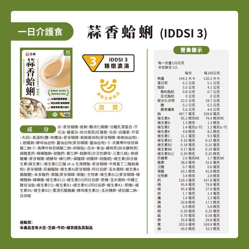 一日介護食，蒜香蛤蜊 (IDDSI 3)，營養標示，にんにくさりおかゆ，蒜香蛤蜊，精燉濃湯，每一份量120公克，本包裝含5入，每100公克，144.2大卡，120.2 大卡，蛋白質，6.2公克，5.1公克，5.0公克，4.1 公克，飽和脂肪，0.8公