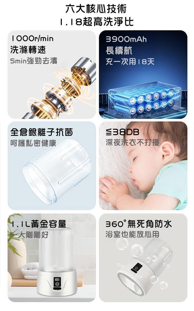 六大核心技術，1.18超高洗淨比，洗滌轉速，長續航，5min強勁去清，充一次用18天，全倉銀離子抗菌，呵護私密健康，1.儿黃金容量，大剛剛好，深夜洗衣不打擾，360°無死角防水，浴室也能放心用。