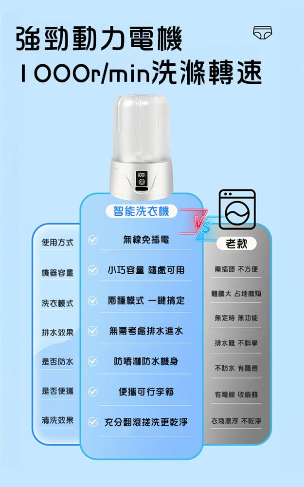 強勁動力電機，1000r/min洗滌轉速，智能洗衣機，使用方式，無線免插電，機器容量，小巧容量 隨處可用，需插頭 不方便，體體大 占地麻煩，洗衣模式，兩種模式 一鍵搞定，無定時 無功能，排水效果，無需考慮排水進水，排水難 不科學，是否防水，防噴淋防水