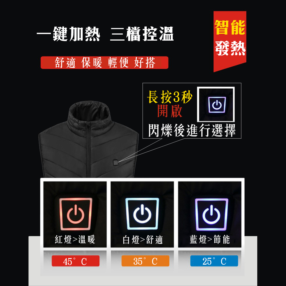一鍵加熱 三檔控溫，舒適 保暖 輕便 好搭，長按3秒，閃爍後進行選擇，紅燈>溫暖，白燈>舒適，藍燈>節能，45 °C，35 °C，25 °C。