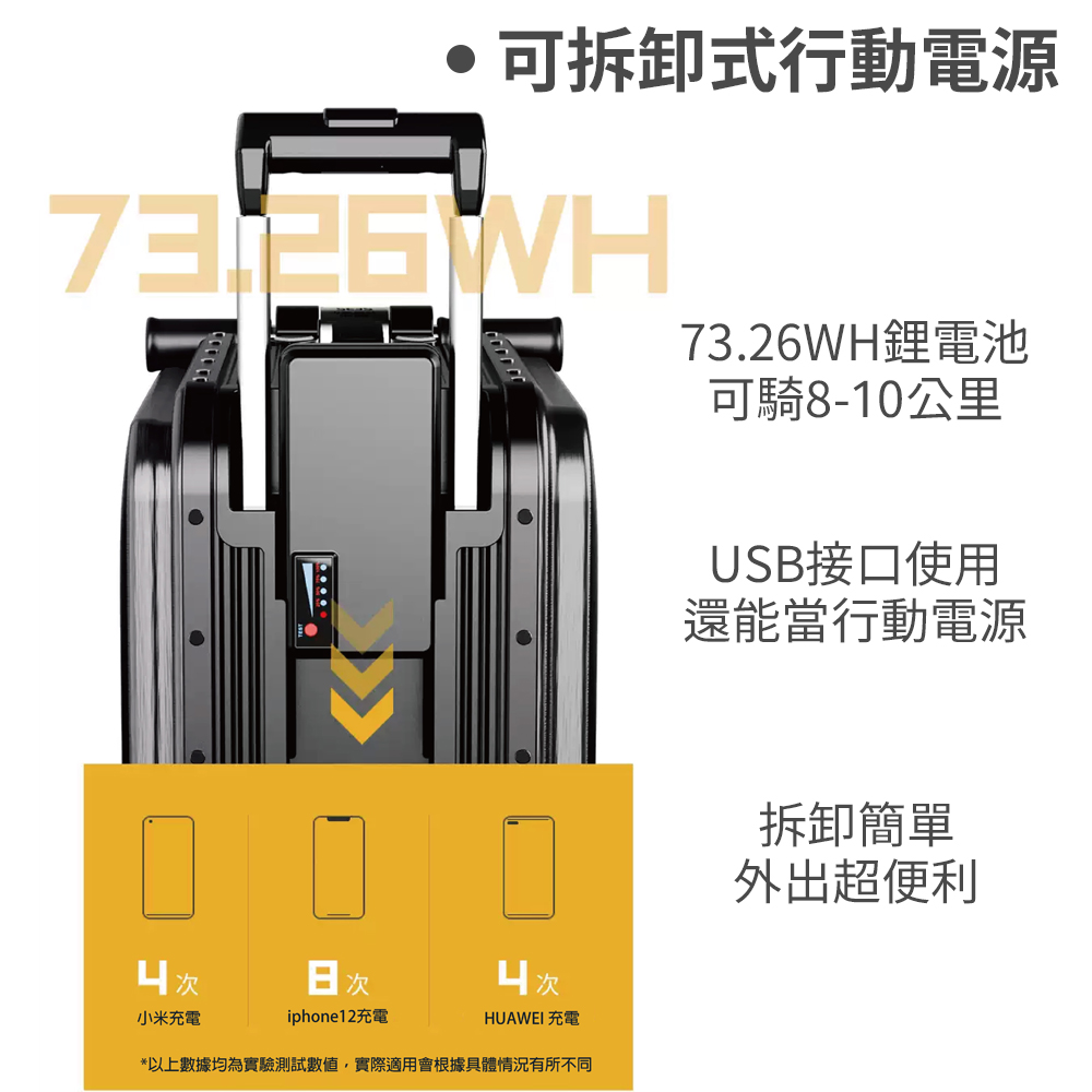 可拆卸式行動電源，73.26WH鋰電池，可騎8-10公里，USB接口使用，還能當行動電源，凵 次，拆卸簡單，外出超便利，凵 次，小米充電，iphone12充電，HUAWEI 充電，以上數據均為實驗測試數值,實際適用會根據具體情況有所不同。