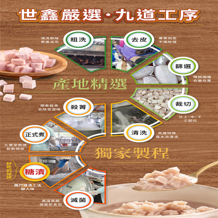 世鑫嚴選·九道工序，清洗剔除，表面泥灰，專業削皮，不傷紋理，產地精選，預煮殺青，去除苦澀味，精挑細選，去蕪存菁，正式煮，久煮至熟透，鬆軟綿密，好吃的秘訣。先進特殊，高水流清洗，獨家製程，獨門糖漬工法，甜入味，高溫高壓，滅菌即食包，分上、中、下，三部位