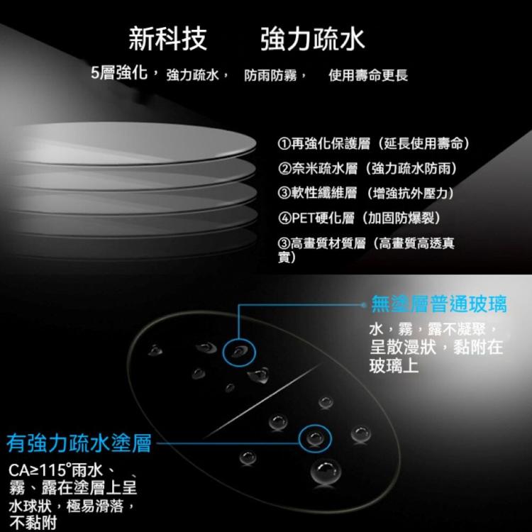 【CityStar】高透明度車用後照鏡防雨膜 9.5x13.5cm+17.5x20cm