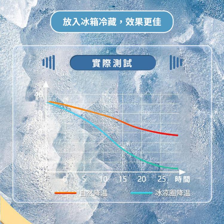 降溫神器【冰涼頸圈】夏日 暑氣 通通離開 酷涼舒適 自動降溫 戶外旅行 出遊 出國必備 演唱會 逛夜