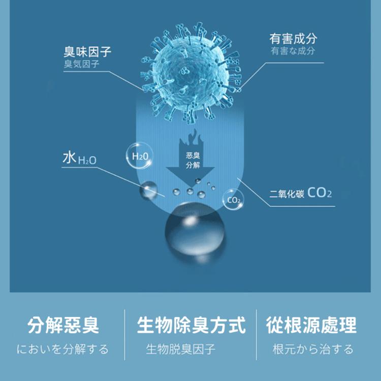安全無毒【紫菜寵物除臭噴劑】